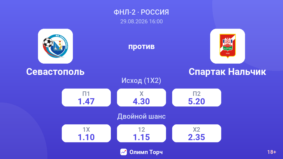 Севастополь — Спартак Нальчик — коэффициенты