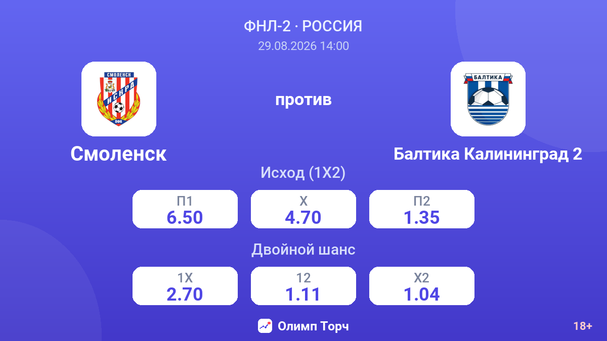 Смоленск — Балтика Калининград 2 — коэффициенты