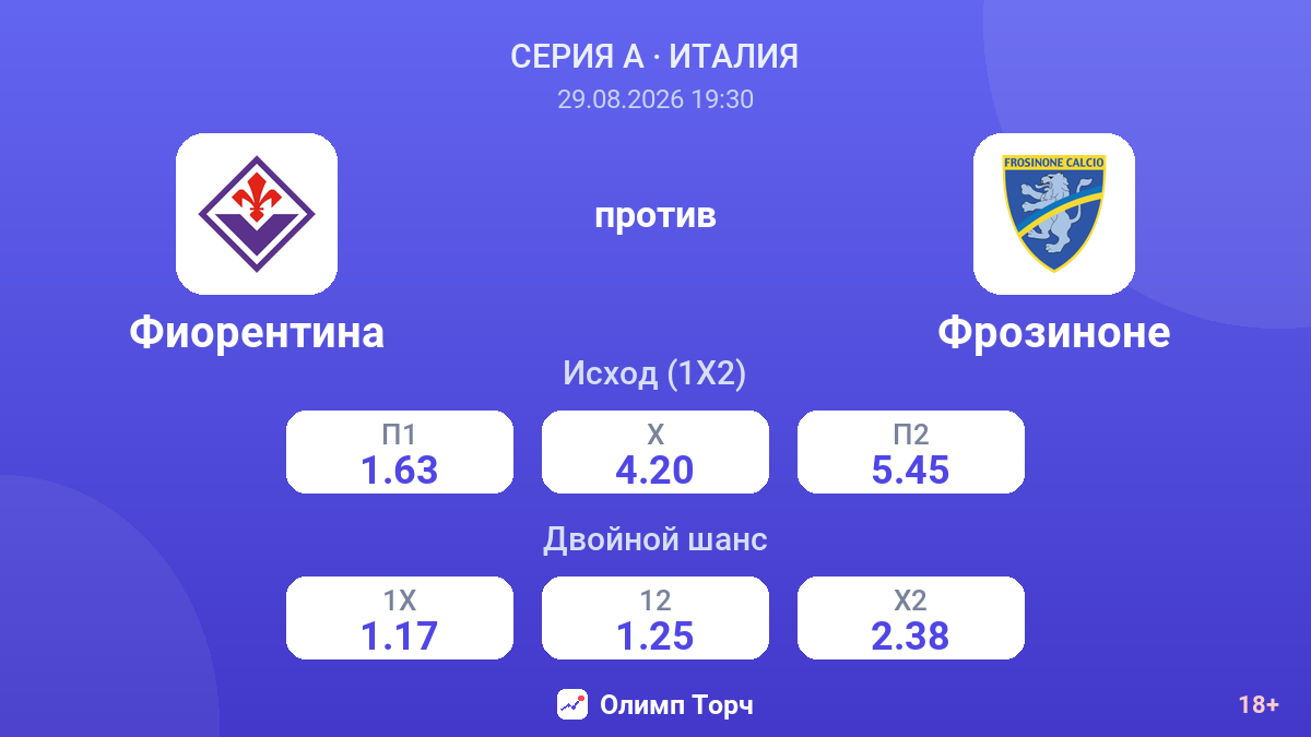 Фиорентина — Фрозиноне — коэффициенты