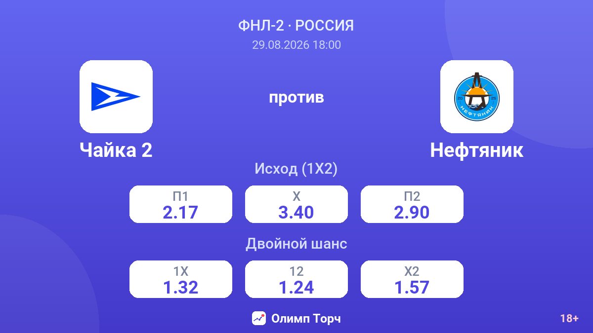 Чайка 2 — Нефтяник — коэффициенты