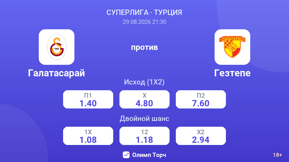 Галатасарай — Гезтепе — коэффициенты