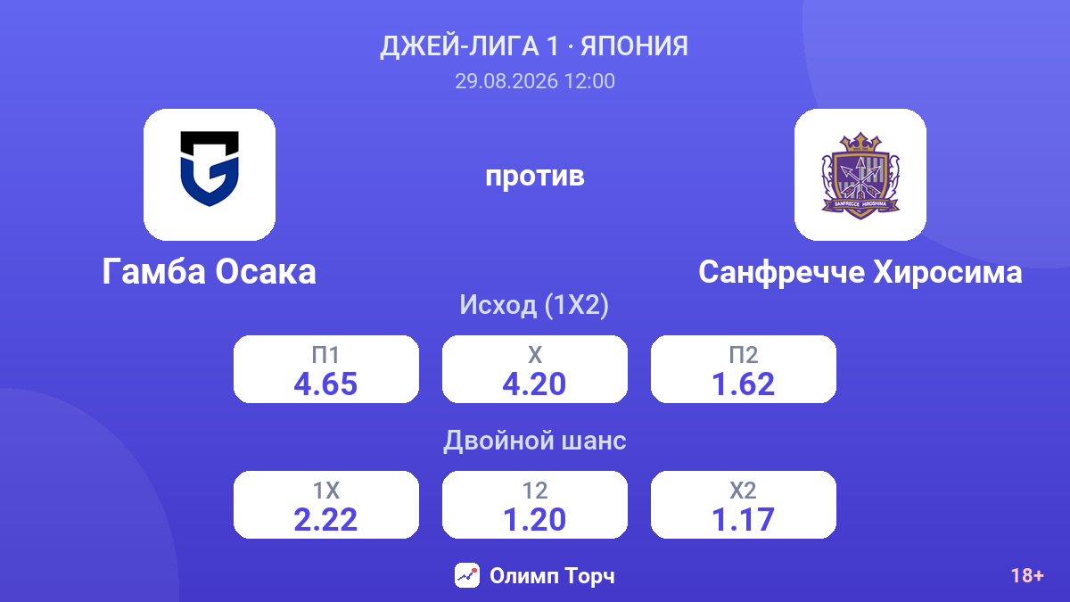 Гамба Осака — Санфречче Хиросима — коэффициенты