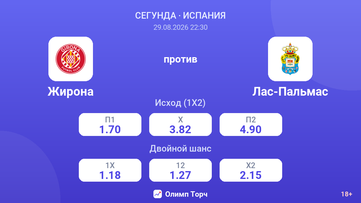 Жирона — Лас-Пальмас — коэффициенты