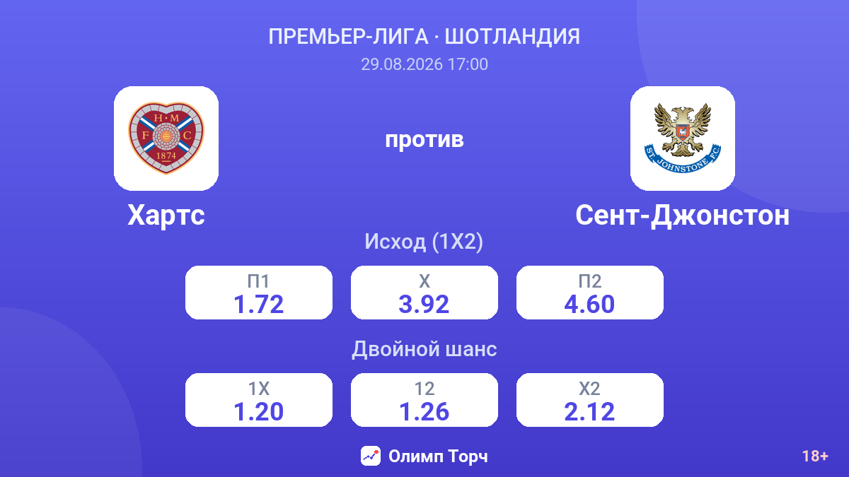 Хартс — Сент-Джонстон — коэффициенты