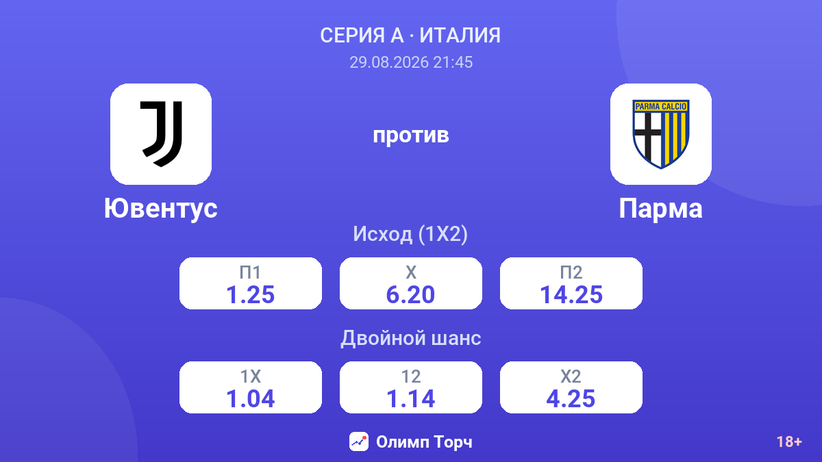 Ювентус — Парма — коэффициенты