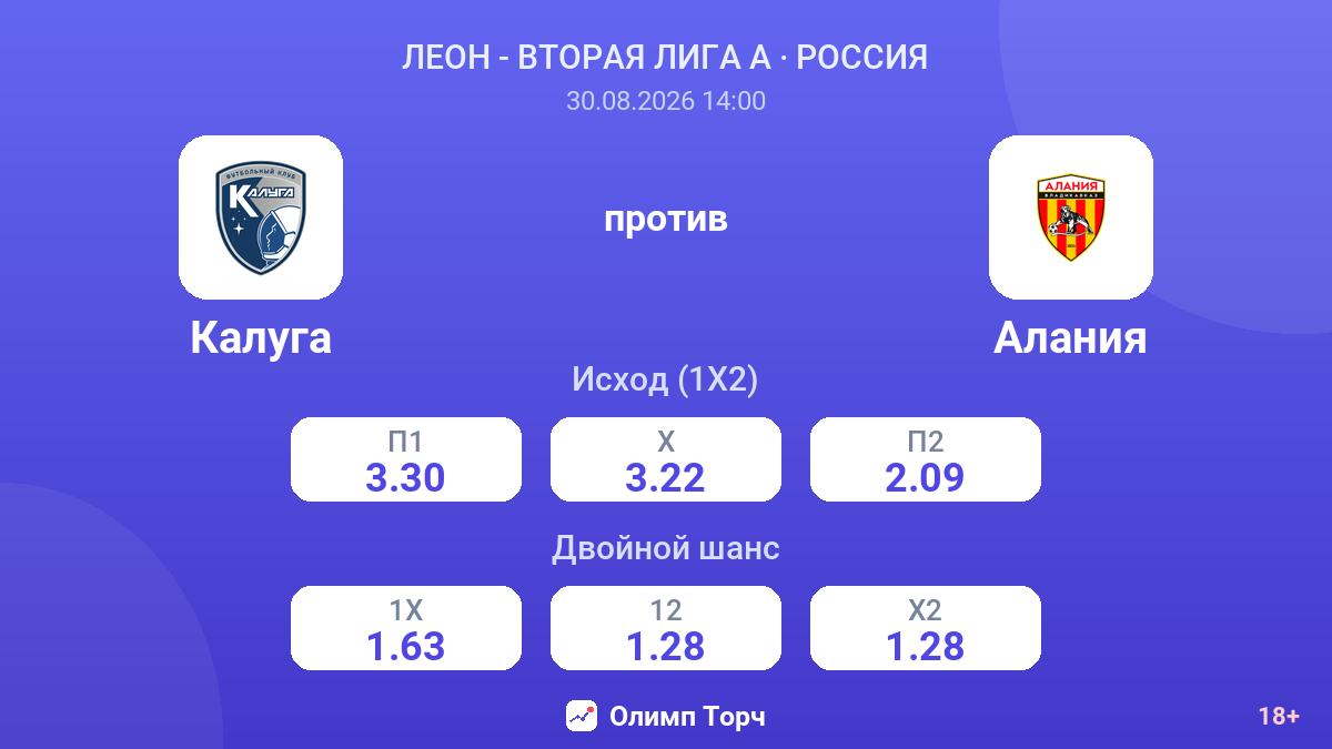 Калуга — Алания — коэффициенты