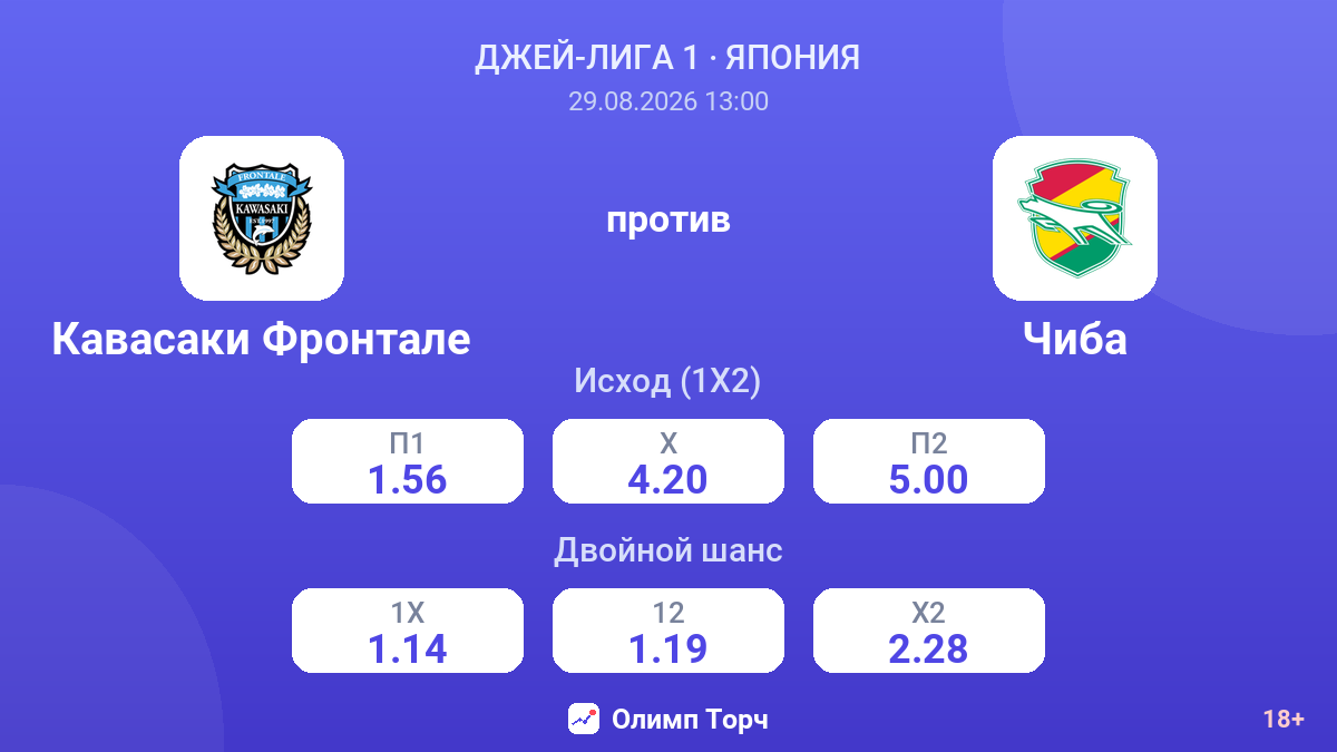 Кавасаки Фронтале — Чиба — коэффициенты