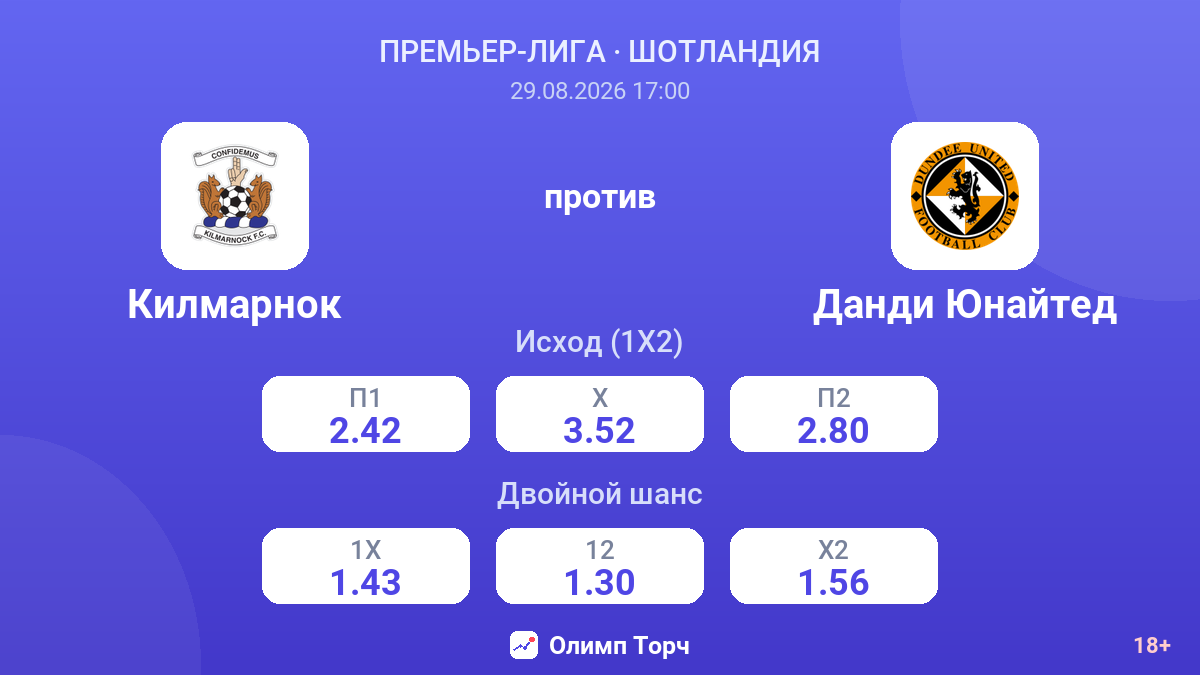 Килмарнок — Данди Юнайтед — коэффициенты