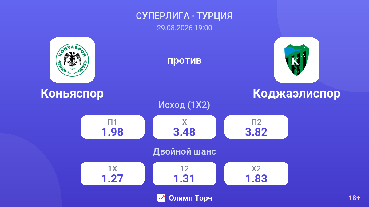 Коньяспор — Коджаэлиспор — коэффициенты