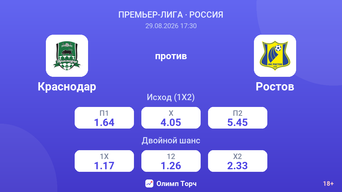Краснодар — Ростов — коэффициенты