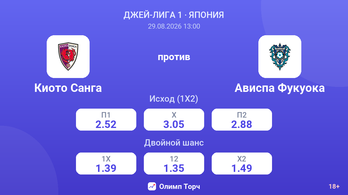 Киото Санга — Ависпа Фукуока — коэффициенты