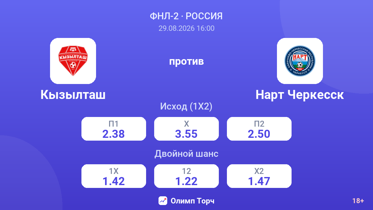 Кызылташ — Нарт Черкесск — коэффициенты