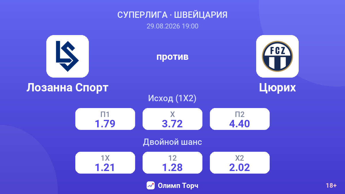 Лозанна Спорт — Цюрих — коэффициенты