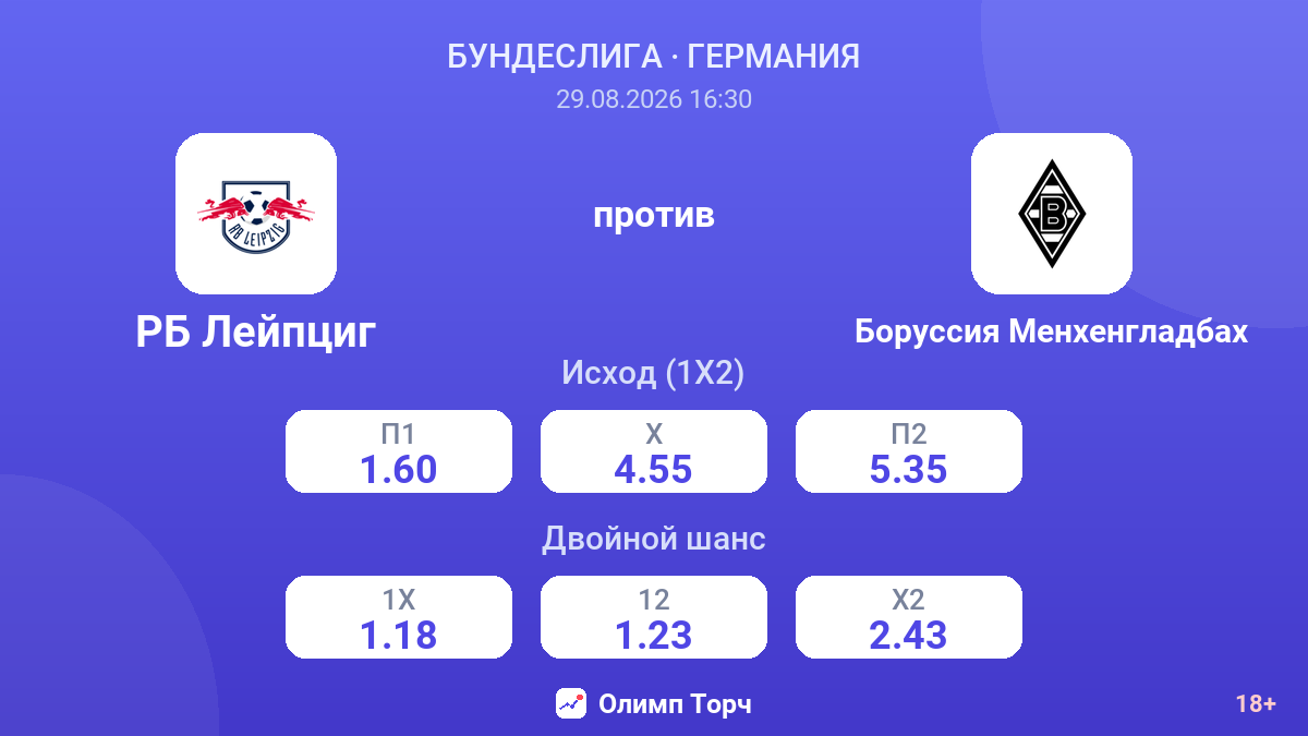 РБ Лейпциг — Боруссия Менхенгладбах — коэффициенты