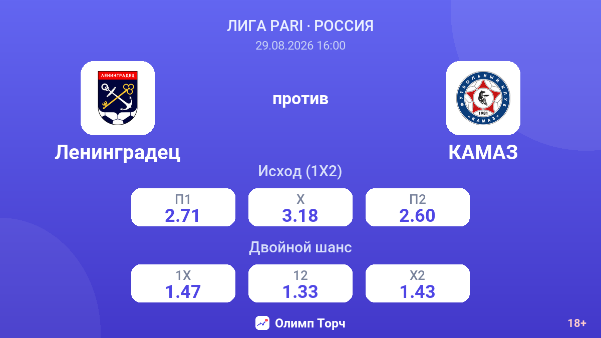 Ленинградец — КАМАЗ — коэффициенты