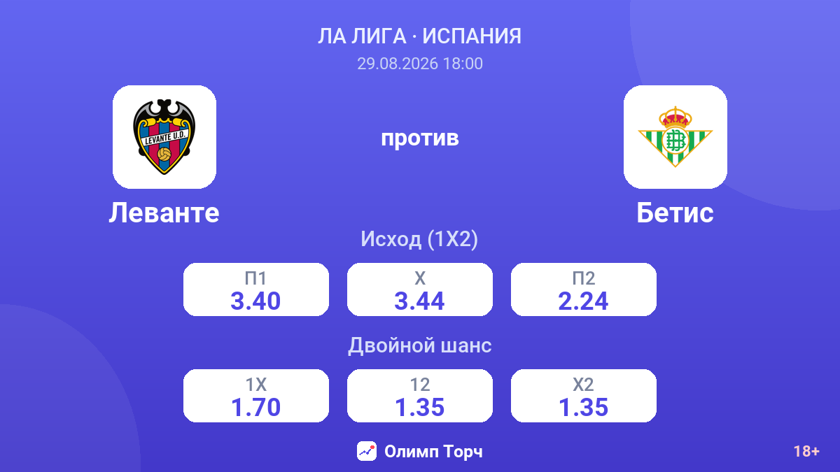 Леванте — Бетис — коэффициенты