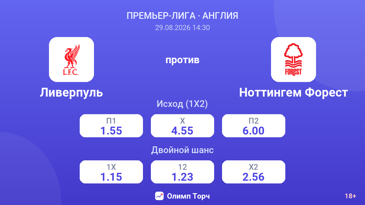 Ливерпуль — Ноттингем Форест — коэффициенты
