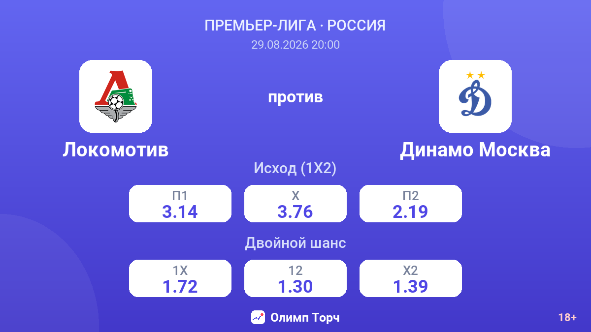 Локомотив — Динамо Москва — коэффициенты