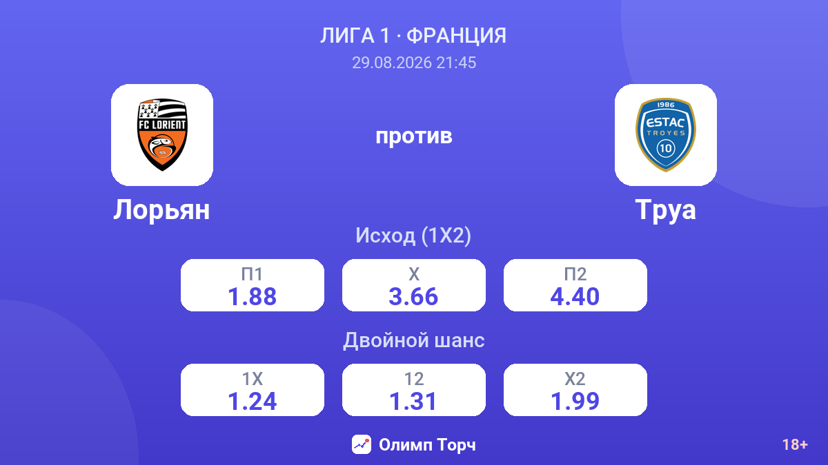 Лорьян — Труа — коэффициенты