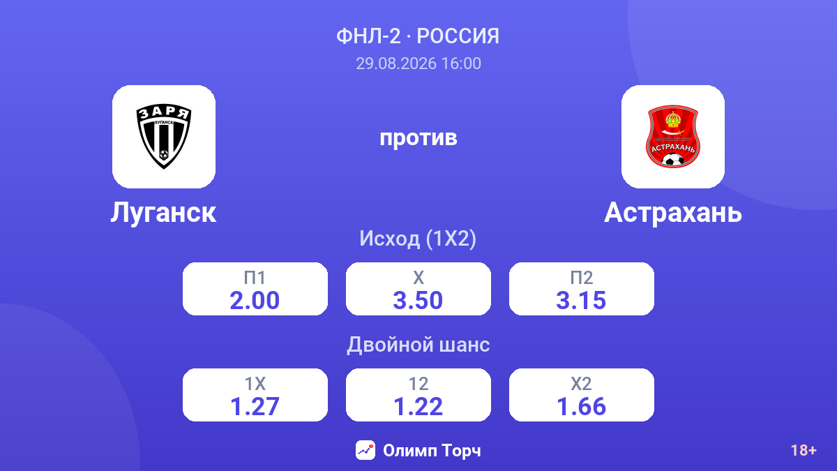 Луганск — Астрахань — коэффициенты