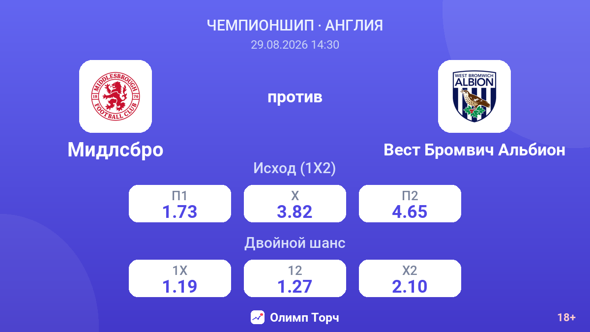Мидлсбро — Вест Бромвич Альбион — коэффициенты