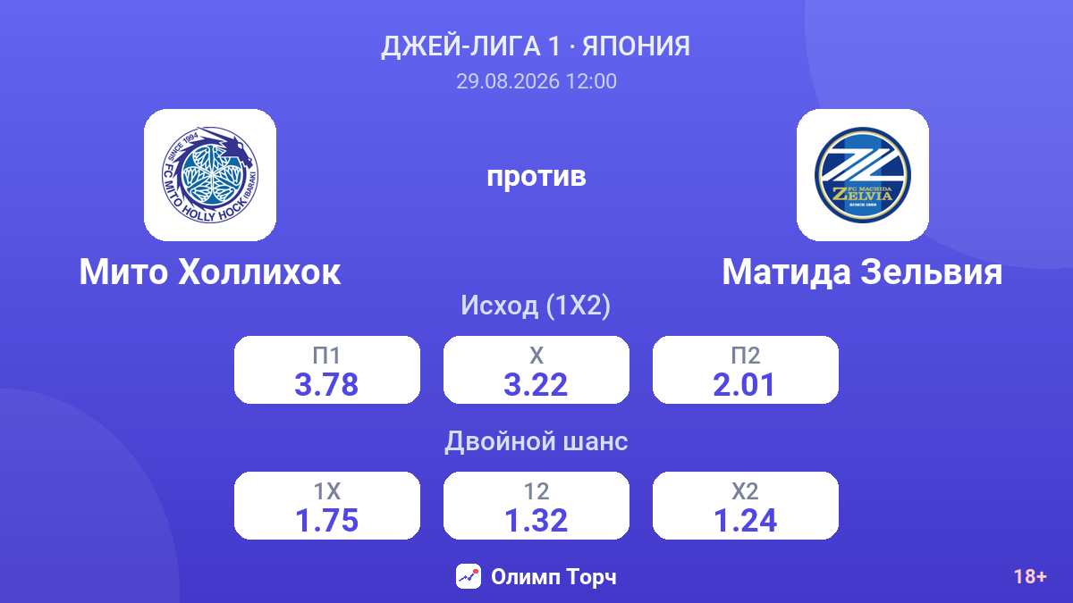 Мито Холлихок — Матида Зельвия — коэффициенты