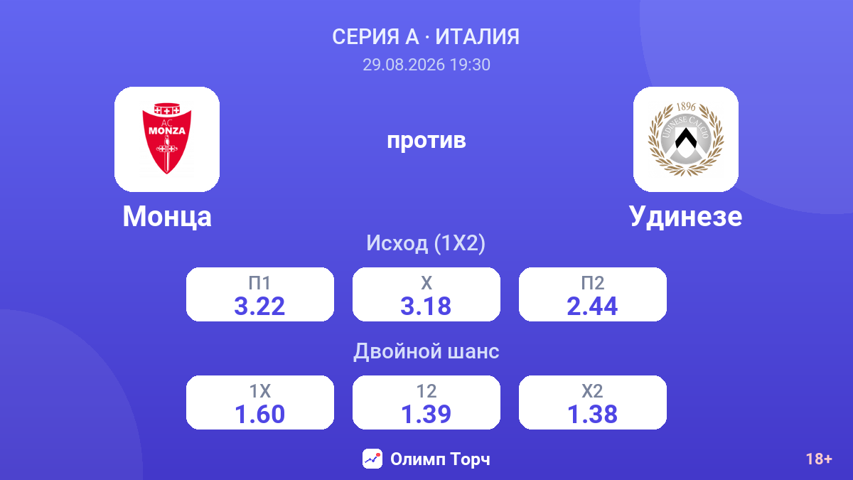 Монца — Удинезе — коэффициенты
