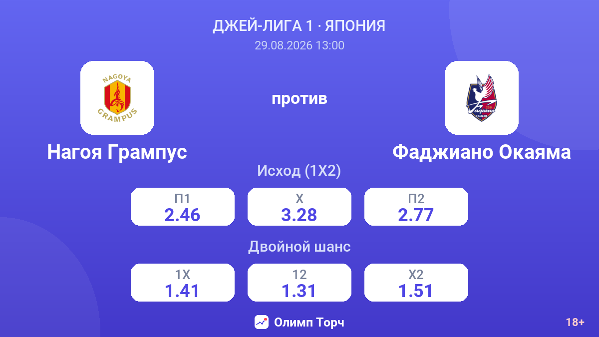Нагоя Грампус — Фаджиано Окаяма — коэффициенты