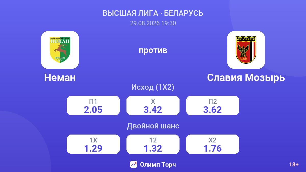 Неман — Славия Мозырь — коэффициенты