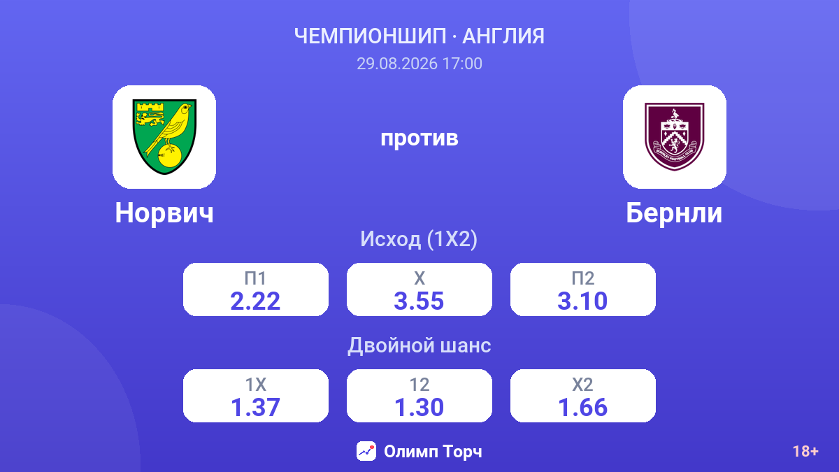 Норвич — Бернли — коэффициенты