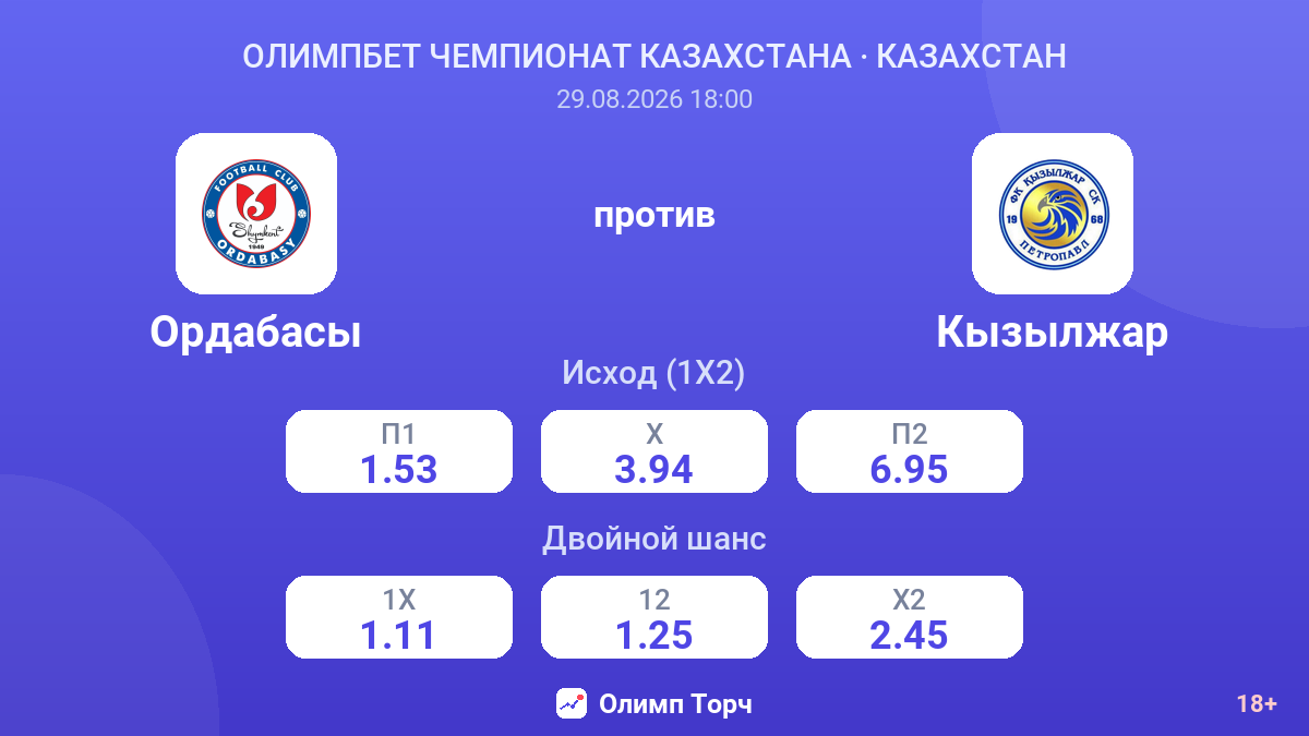 Ордабасы — Кызылжар — коэффициенты