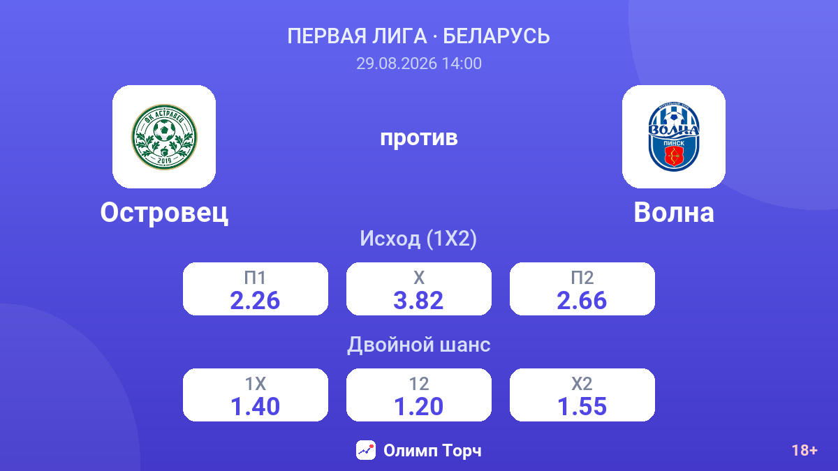 Островец — Волна — коэффициенты