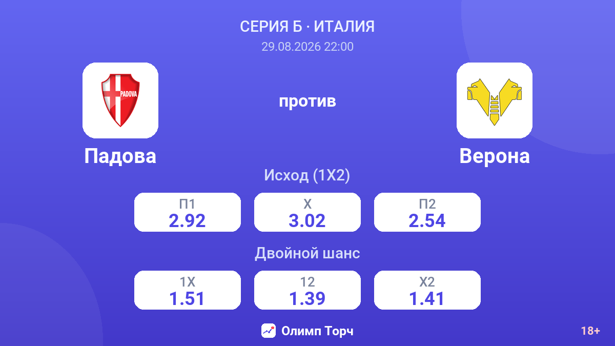 Падова — Верона — коэффициенты