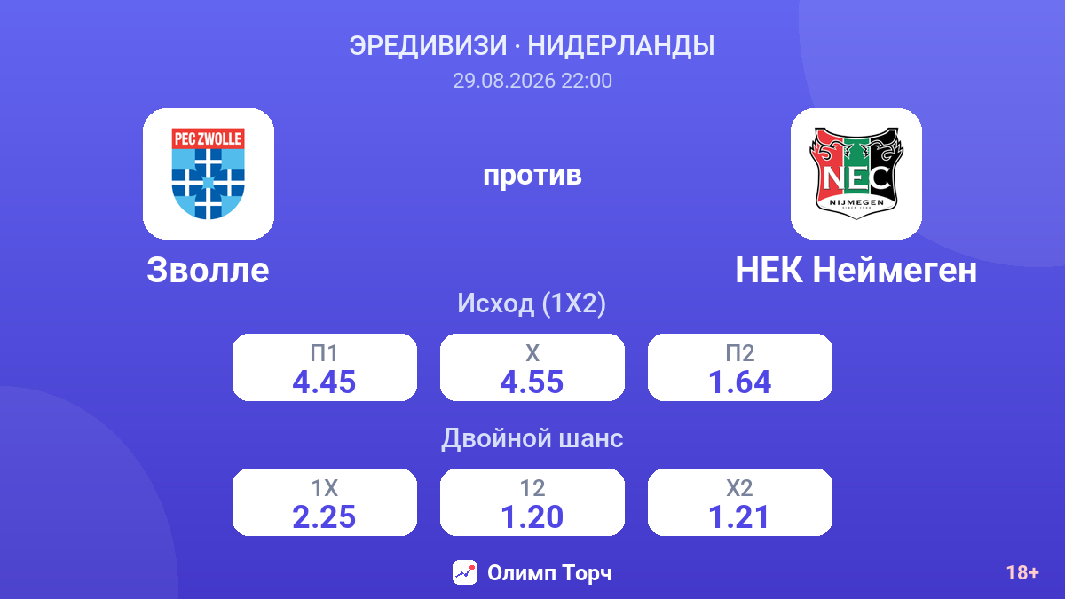Зволле — НЕК Неймеген — коэффициенты