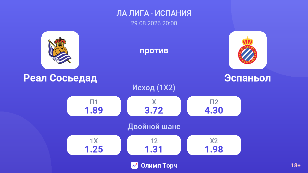 Реал Сосьедад — Эспаньол — коэффициенты
