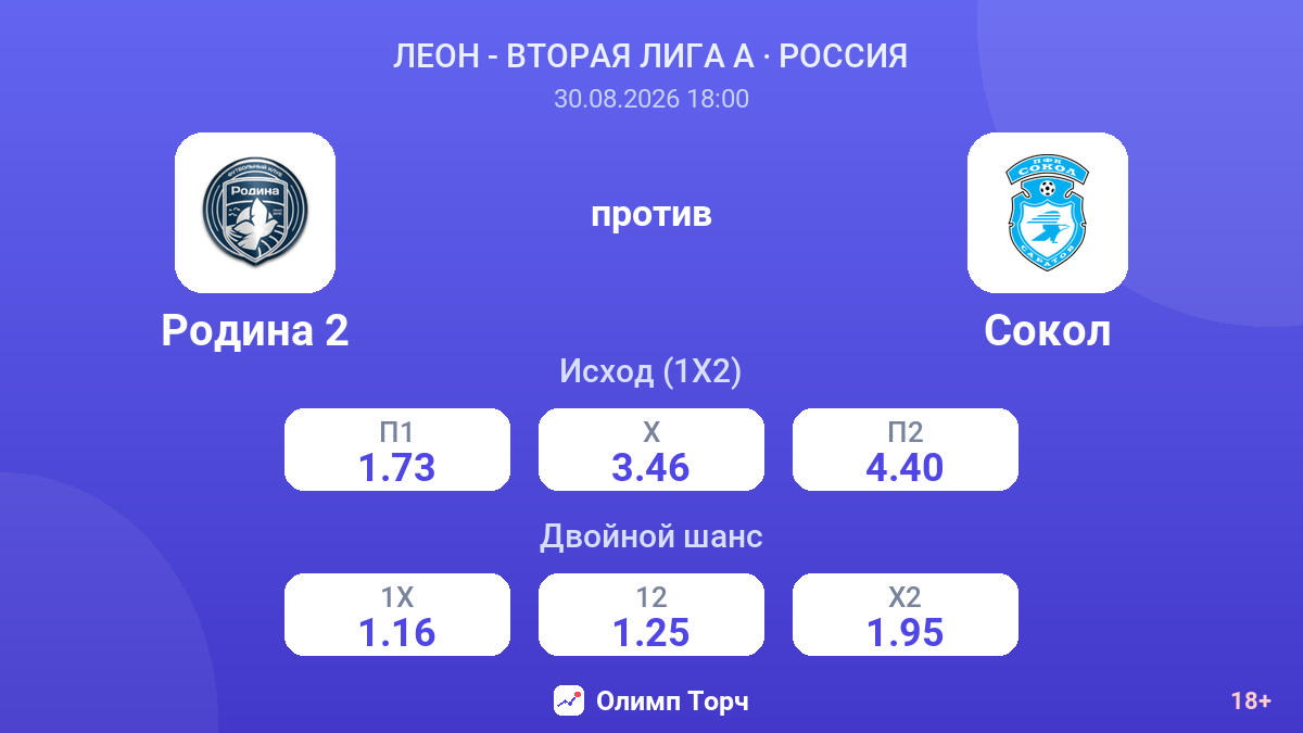 Родина 2 — Сокол — коэффициенты