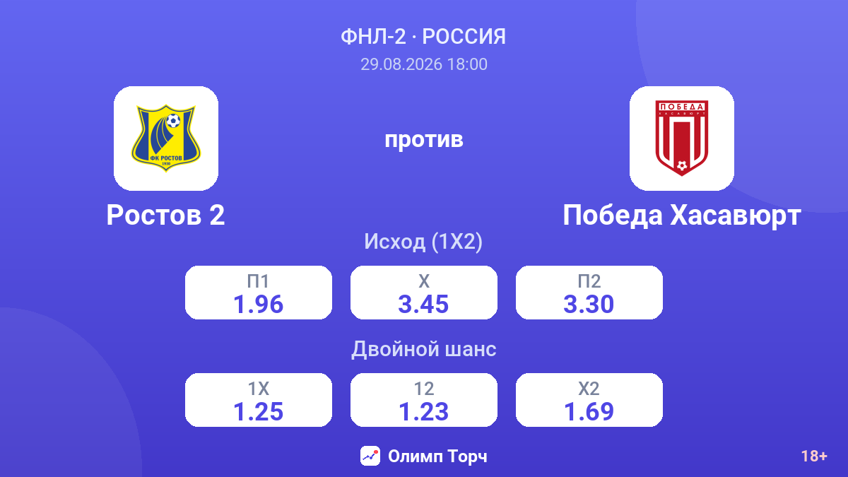 Ростов 2 — Победа Хасавюрт — коэффициенты
