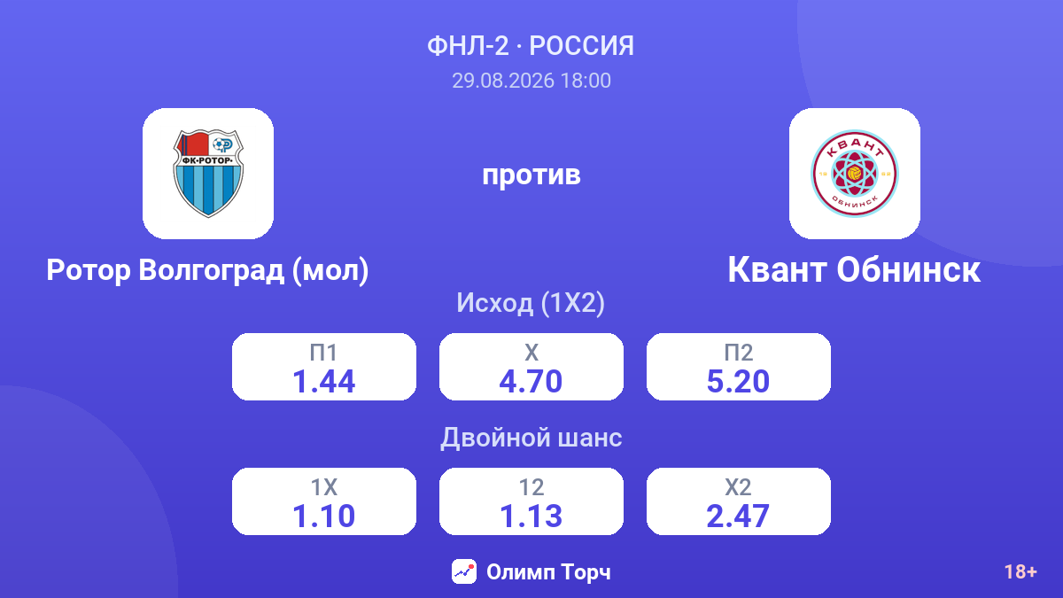 Ротор Волгоград (мол) — Квант Обнинск — коэффициенты