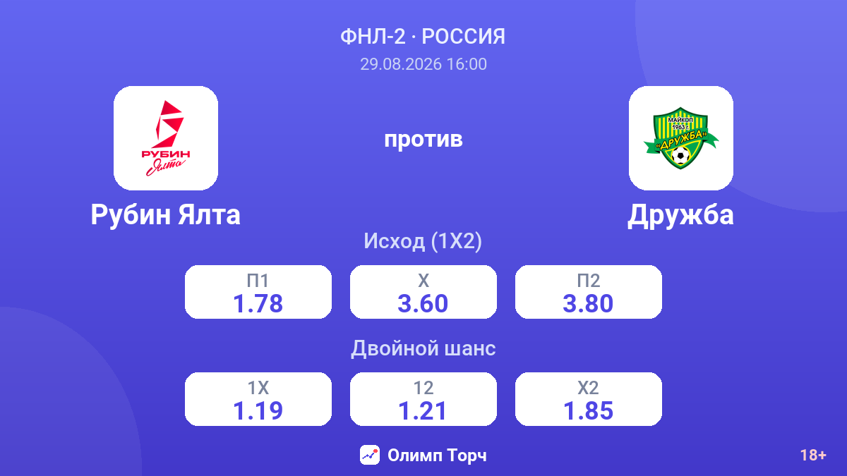 Рубин Ялта — Дружба — коэффициенты