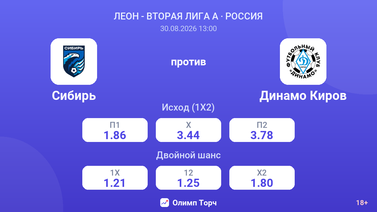 Сибирь — Динамо Киров — коэффициенты