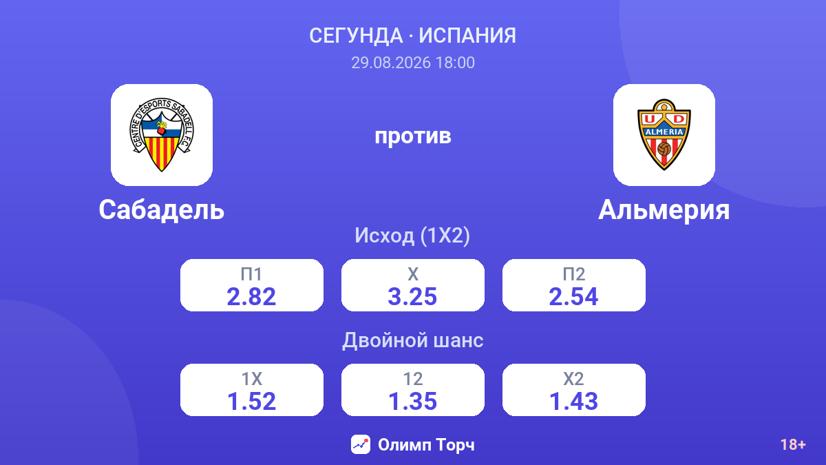 Сабадель — Альмерия — коэффициенты