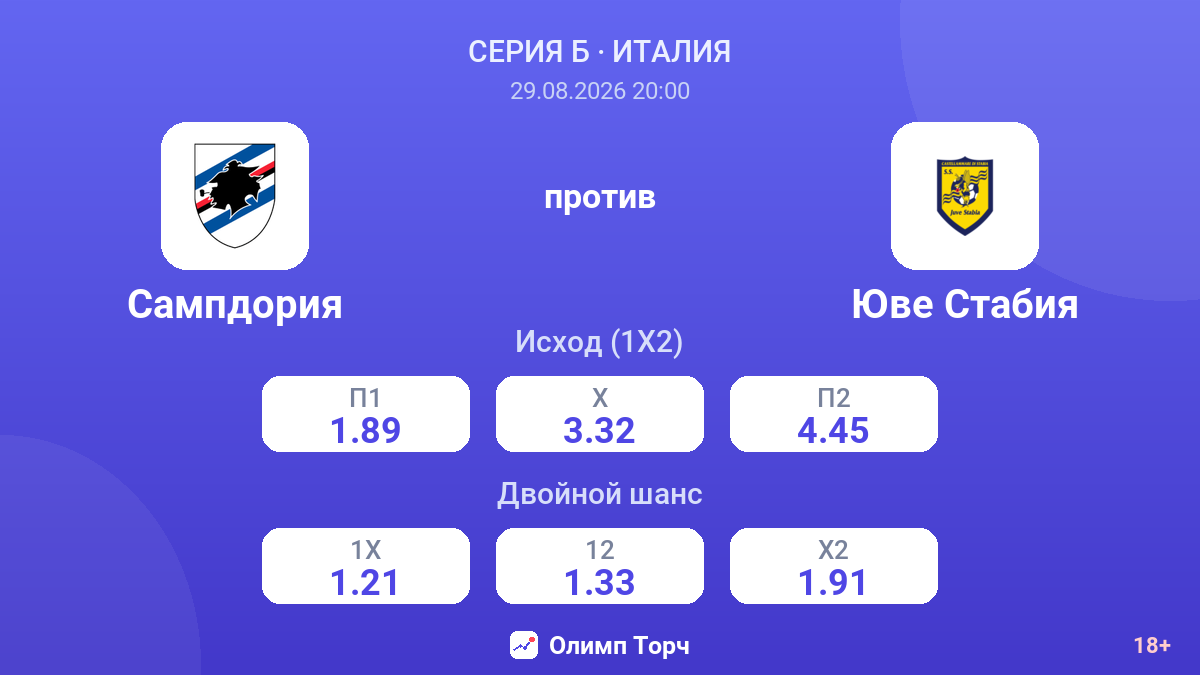 Сампдория — Юве Стабия — коэффициенты