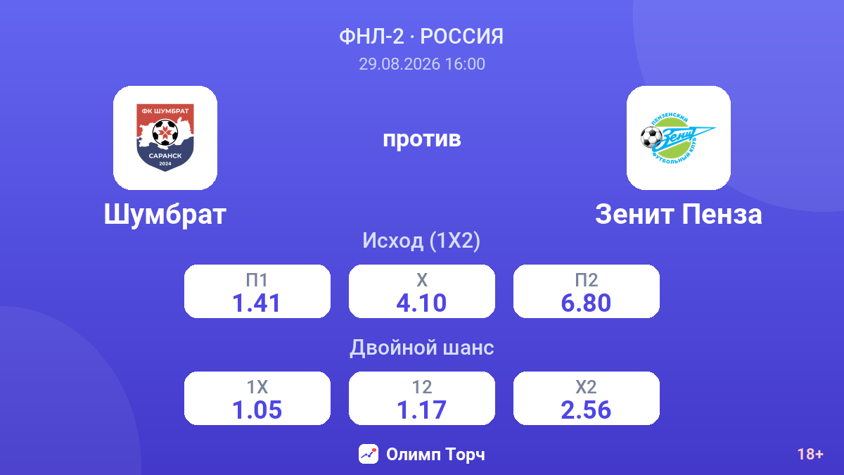Шумбрат — Зенит Пенза — коэффициенты