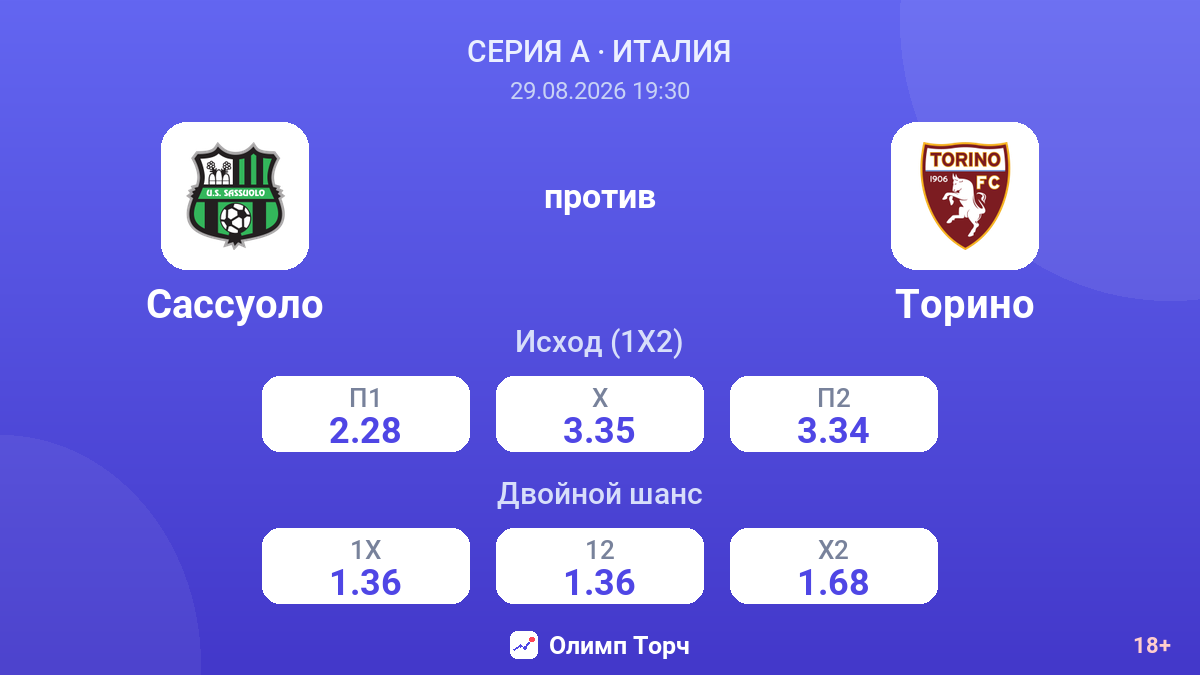 Сассуоло — Торино — коэффициенты