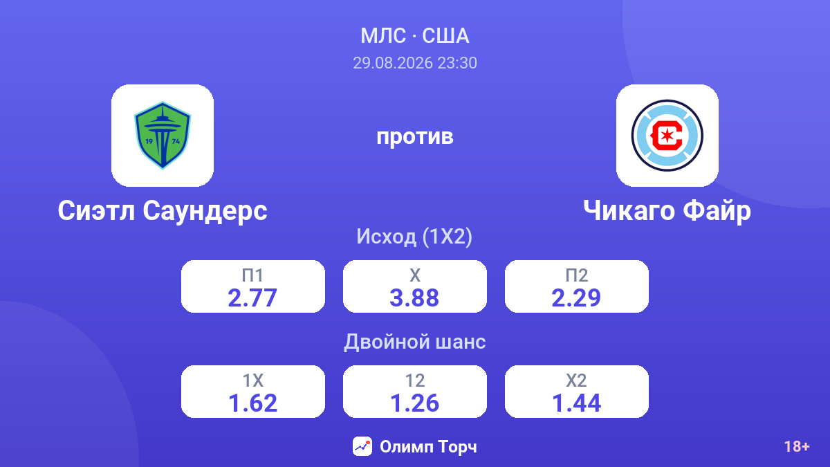 Сиэтл Саундерс — Чикаго Файр — коэффициенты