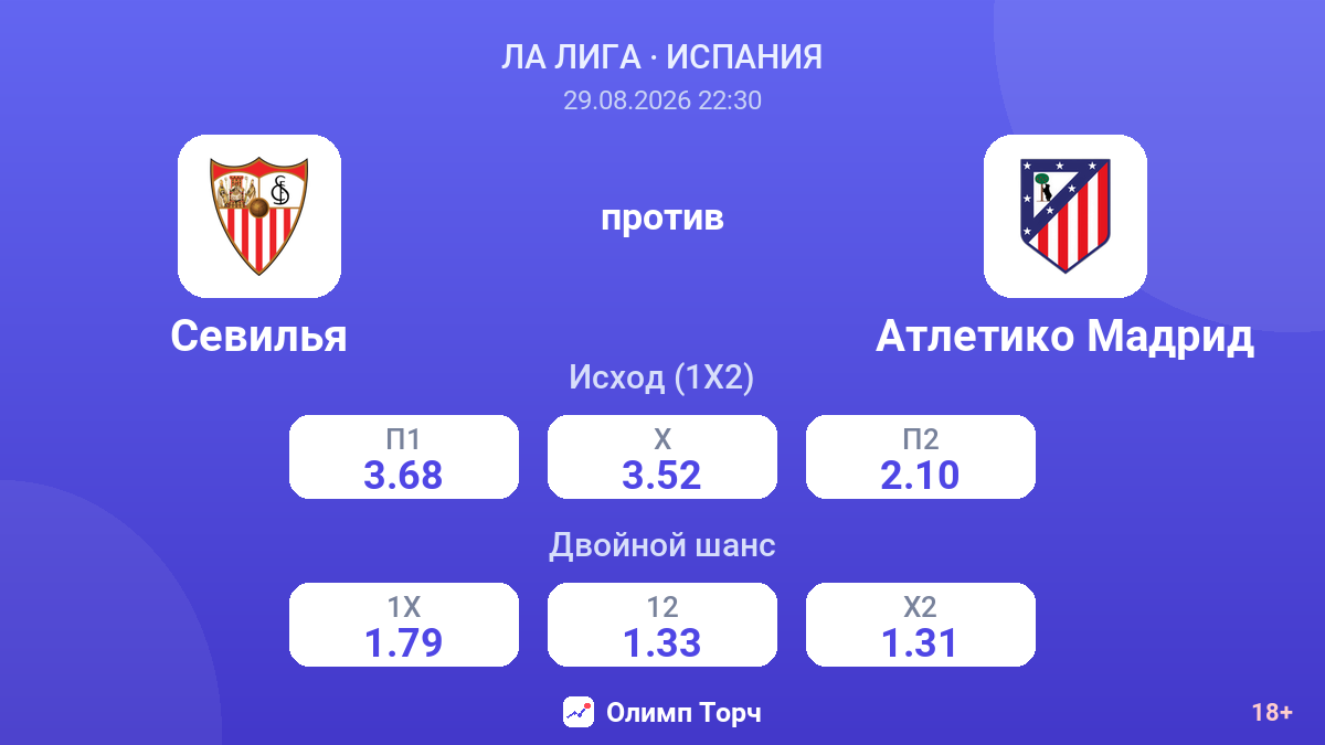 Севилья — Атлетико Мадрид — коэффициенты