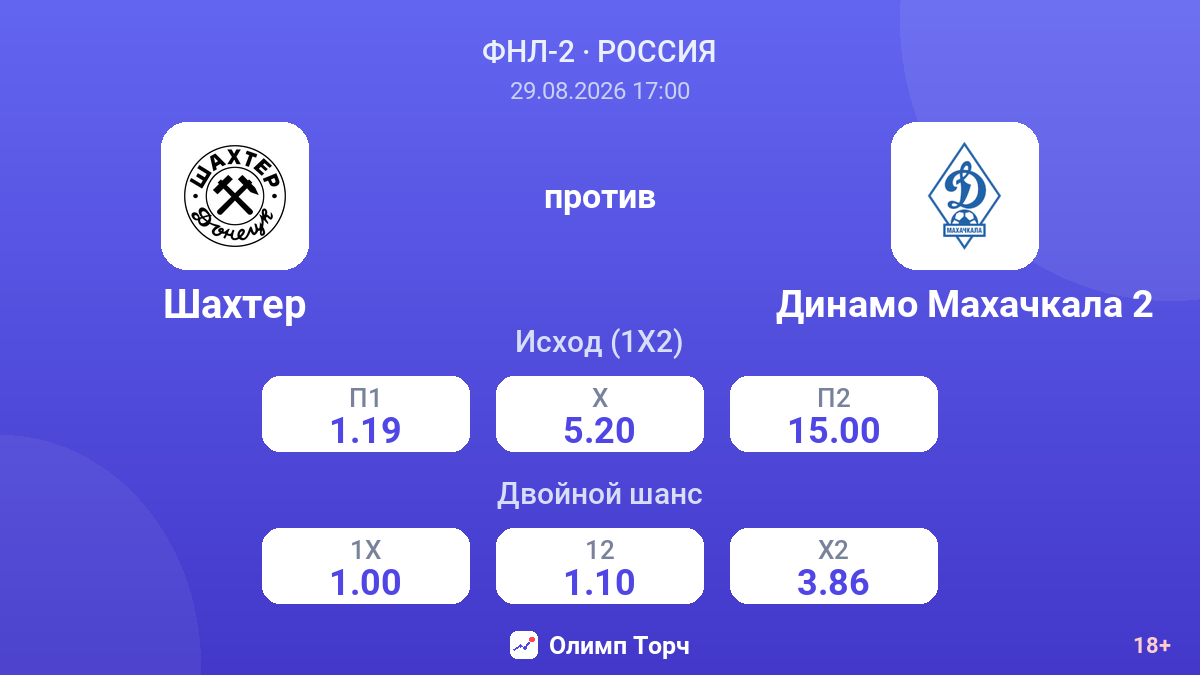 Шахтер — Динамо Махачкала 2 — коэффициенты