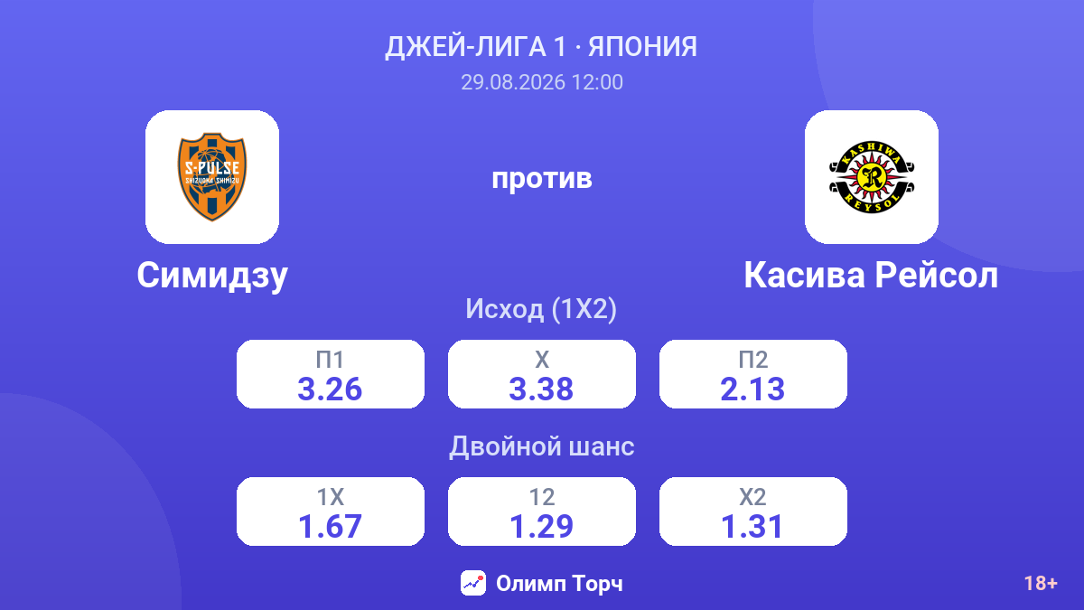 Симидзу — Касива Рейсол — коэффициенты