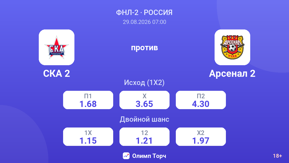 СКА 2 — Арсенал 2 — коэффициенты