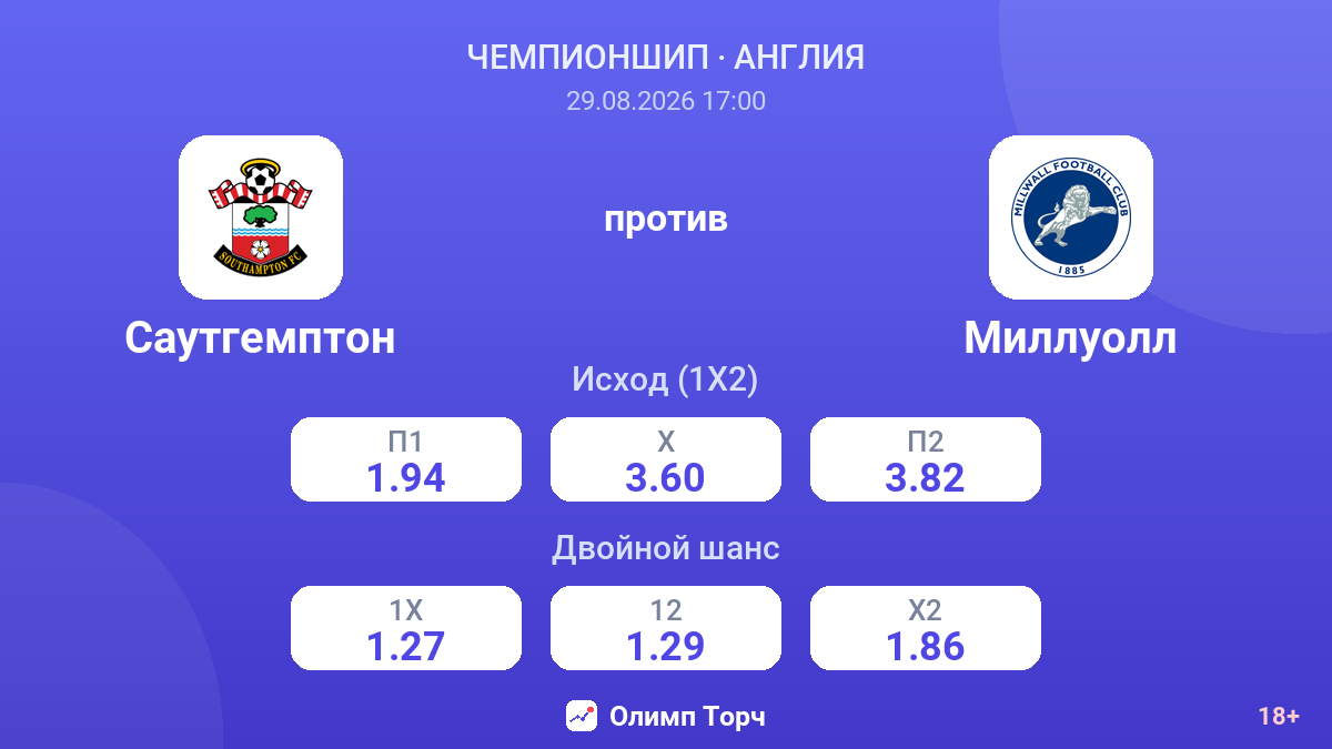 Саутгемптон — Миллуолл — коэффициенты
